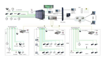 紅外對射監(jiān)控選擇哪家好,重慶勁浪告訴你