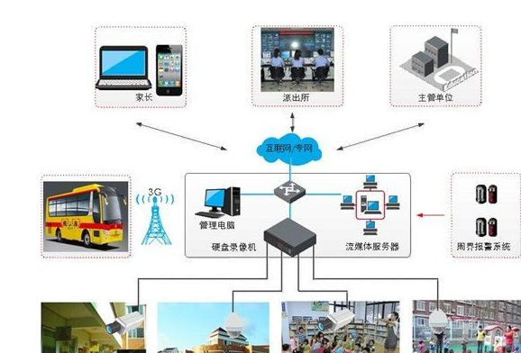 學(xué)校安裝監(jiān)控，助力平安校園